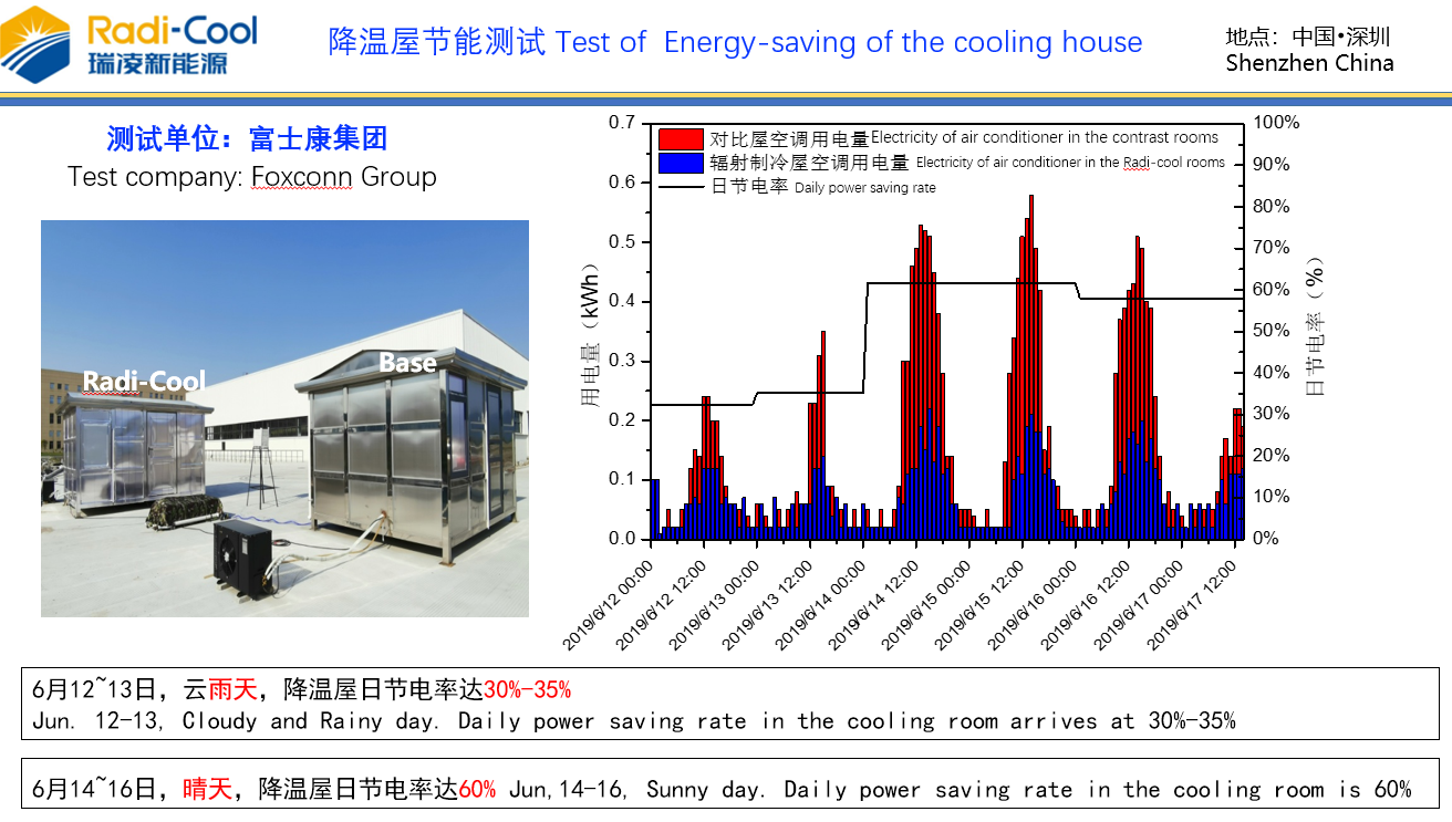 吉玛旗下辐射制冷产品获大企业青睐